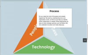 austin-wright-pyramid-2 Austin wright hot spot graphic